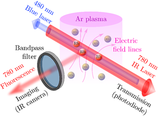 Experiment scheme