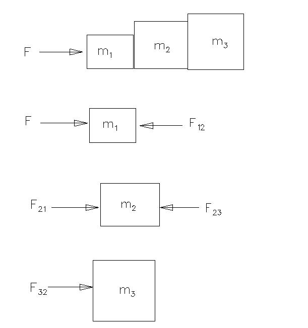 physics 101 tutorial