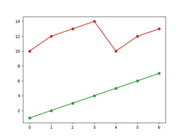 resulting plot in file data_plot.png