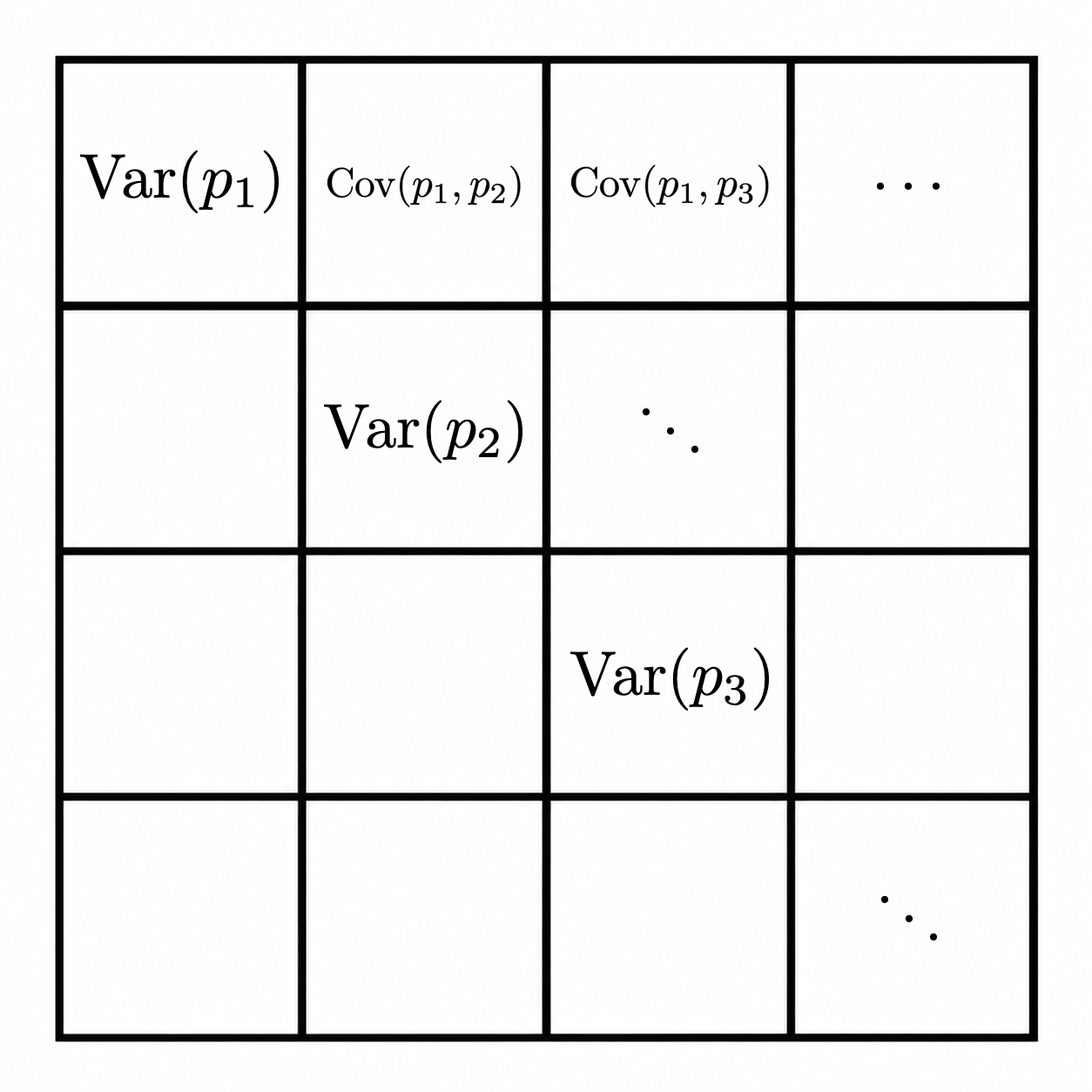 Covariance matrix pcov