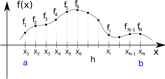 Function under integral