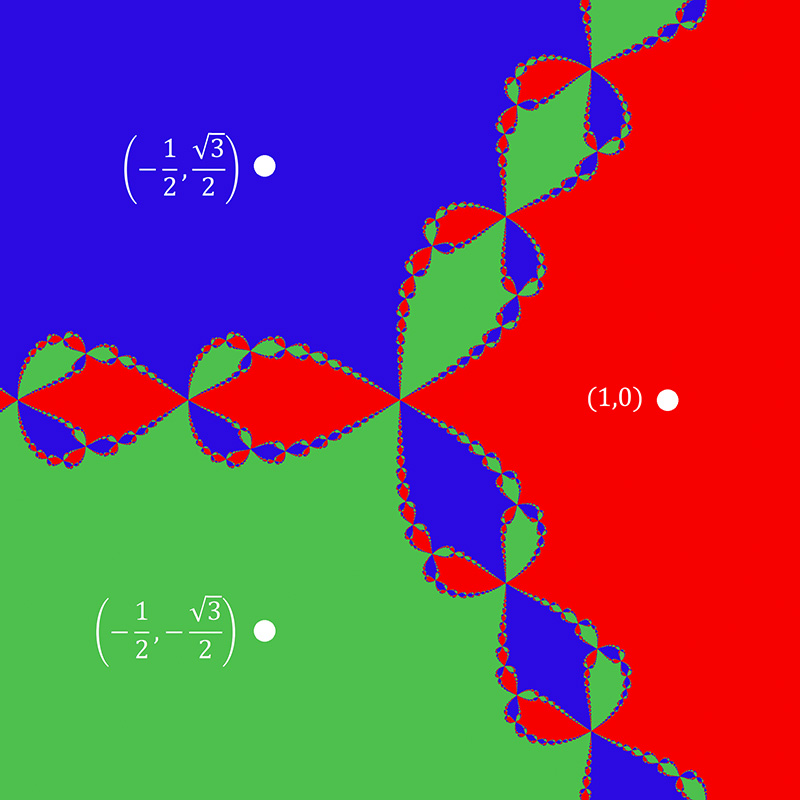 Source: https://paulbourke.net/fractals/newtonraphson/