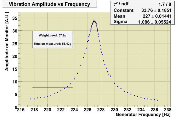 tenson measurement