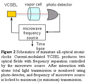 A chip-scale atomic beam clock