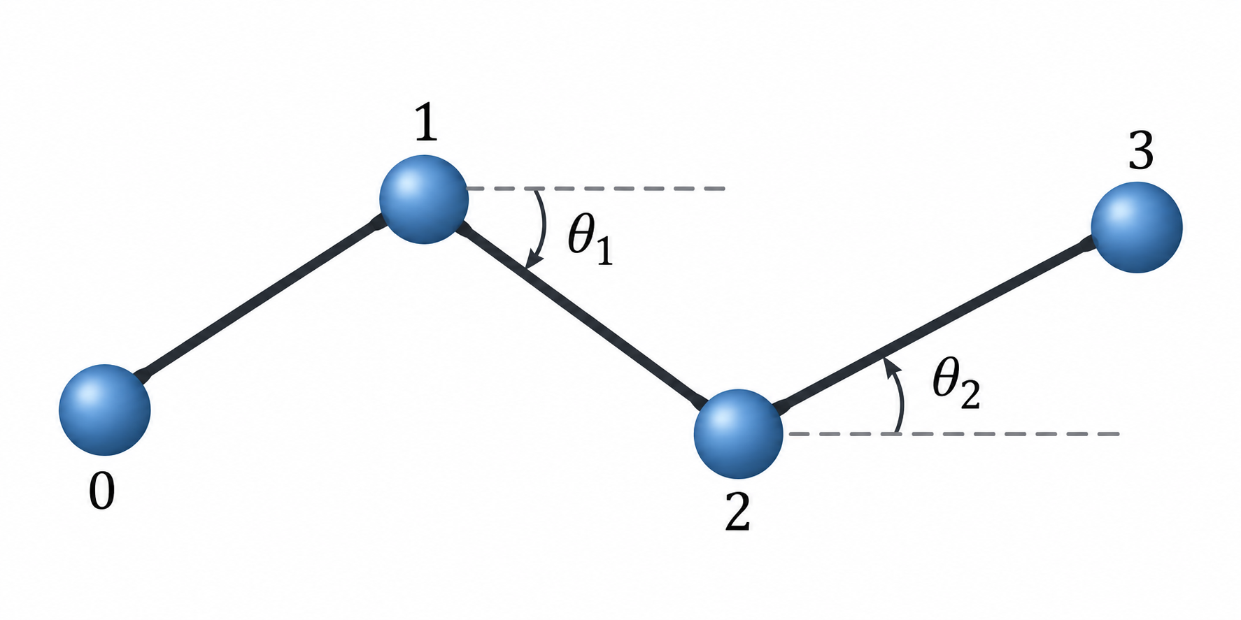 Rigidity In Space Example Numerical Optimization II: Multiple Dimensions